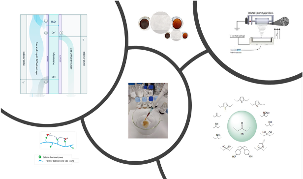 Sviluppo di membrane anioniche per elettrolizzatori a membrana alcalina